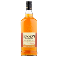 FUISCE TEACHERS